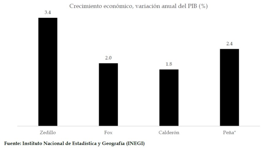 Elaborado por el IDIC con datos del INEGI.