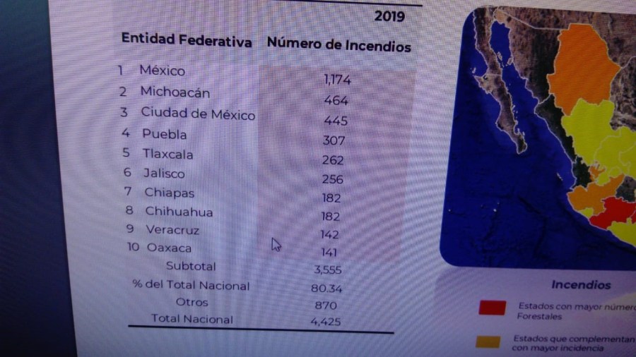 4. Entidades federativas con mayor número de incendios forestales. (CONAFOR)