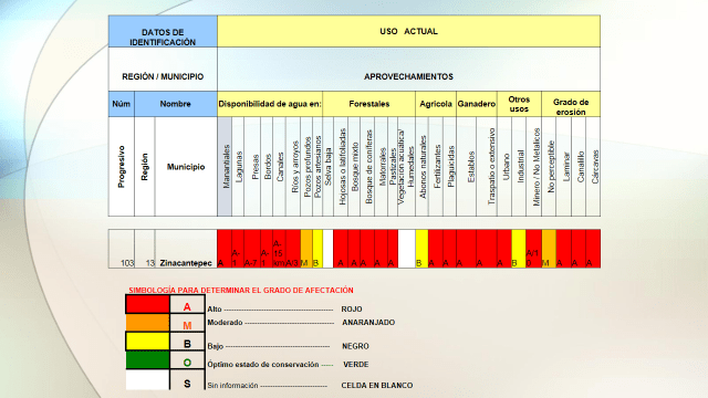 Imagen 5. Pasivos ambientales. (Secretaría del Medio Ambiente del Estado de México)