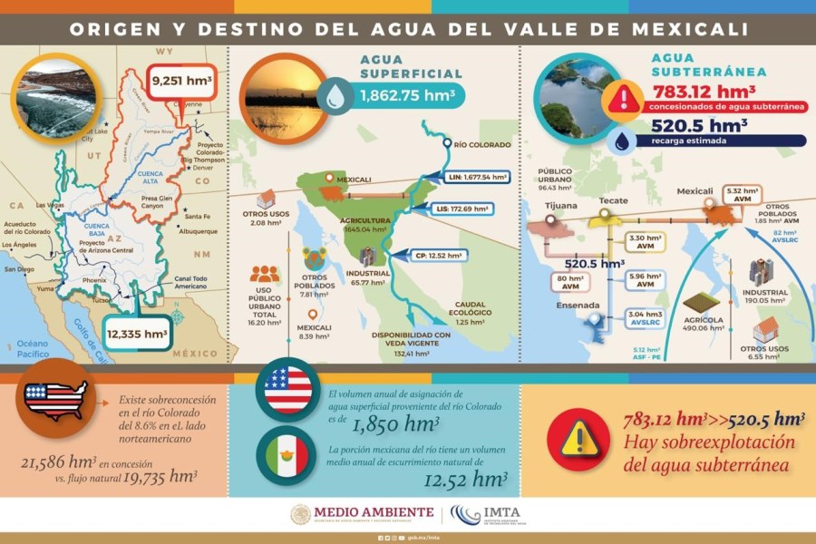 Fuente: Redes sociales con datos de SEMARNAT e IMTA